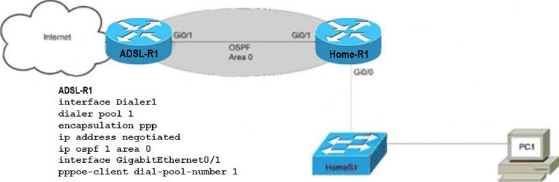 Exam Cram B2C-Solution-Architect Pdf